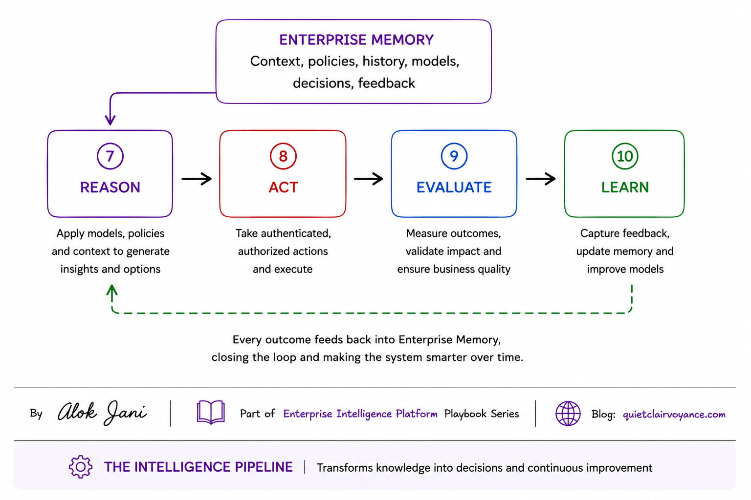 Intelligence Pipeline