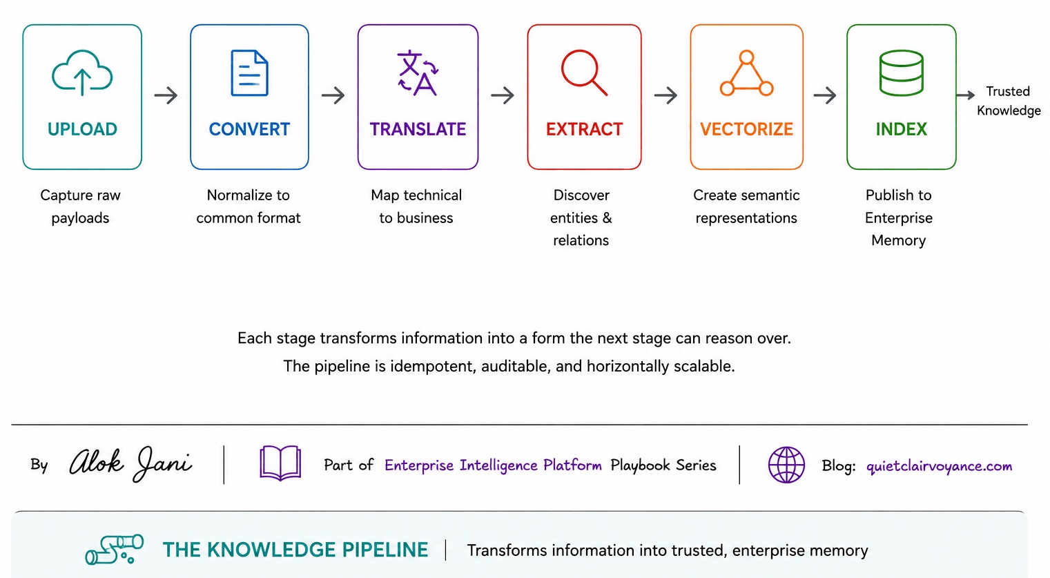 Knowledge Pipeline